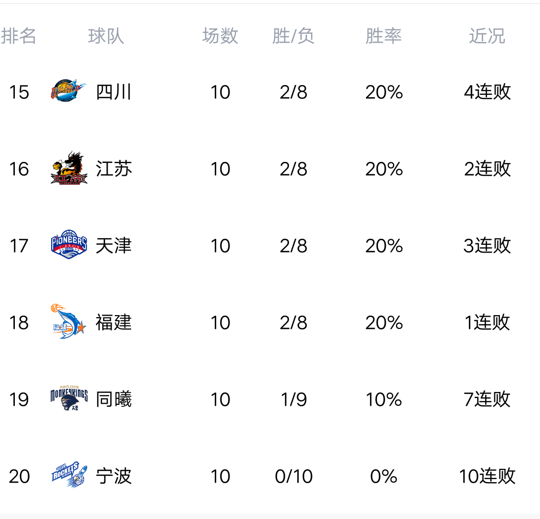 豪强遭遇连败，谁能撼动霸主地位