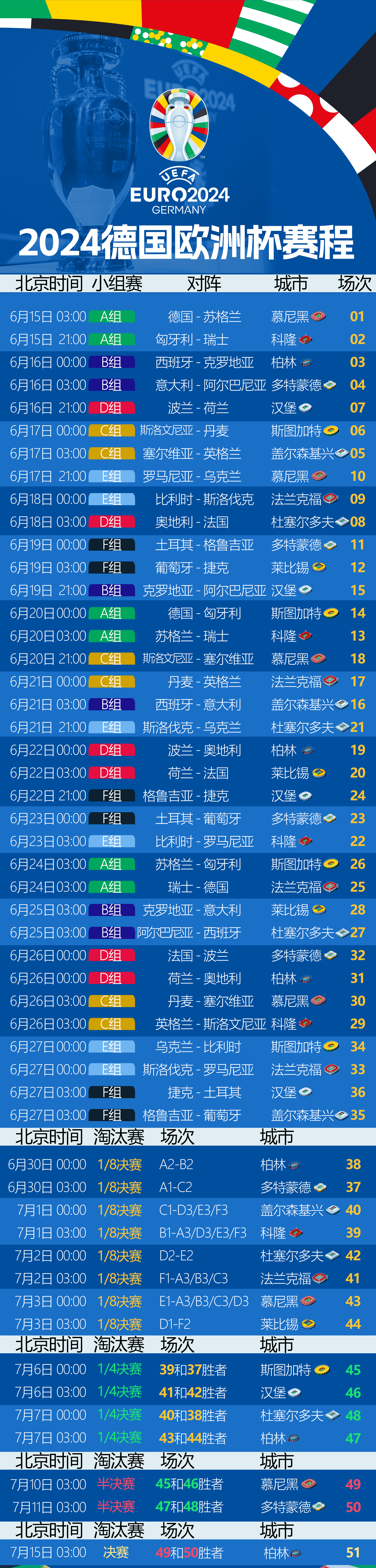 欧洲联赛赛程宣布，顶级球队将齐聚一堂