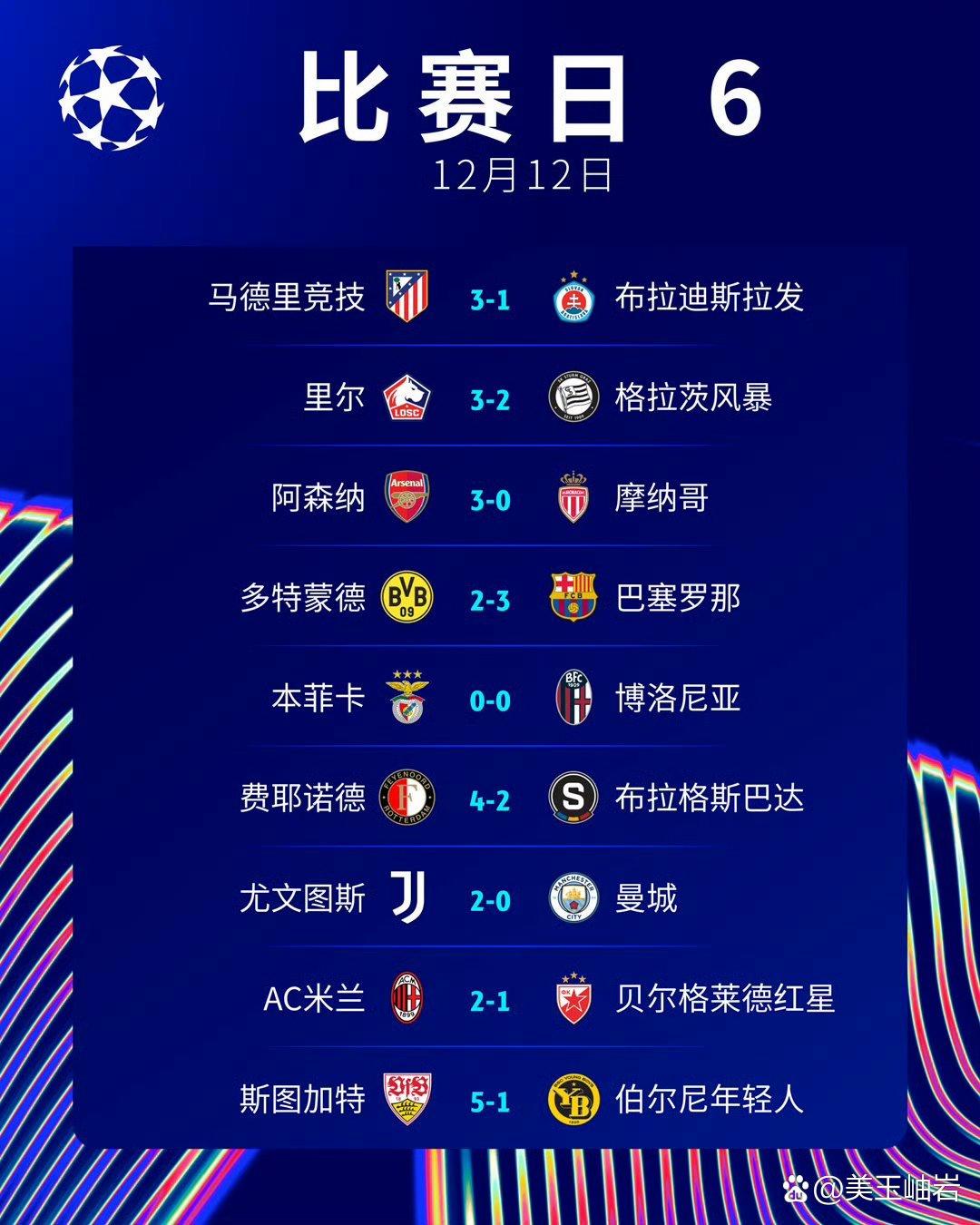 包含里尔队主场大胜，稳坐积分榜榜首位置的词条