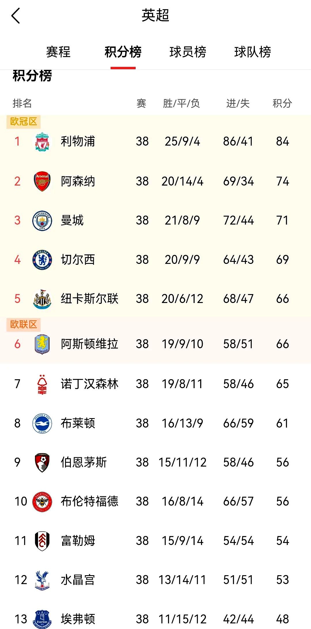  多特蒙德41皇家马德里 